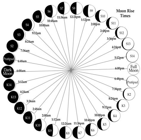 moonrise time|Moon Phase Calculator .
